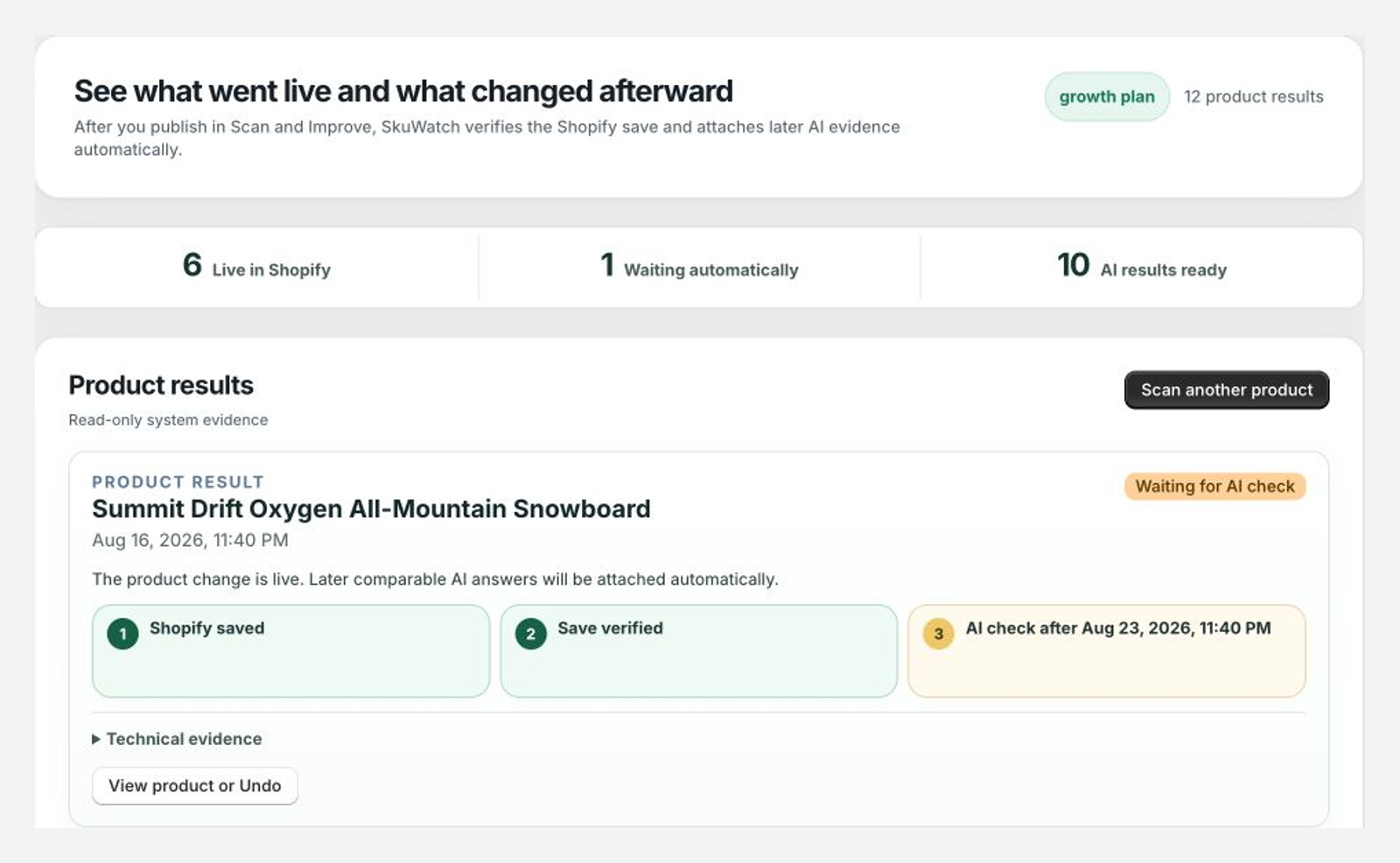 Published Shopify result with verification status